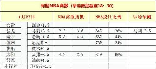 篮球离散指数运用,揭秘比赛胜负的关键因素