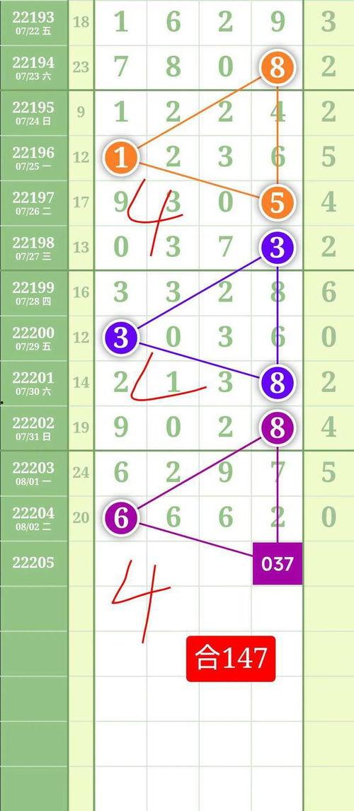 排列31257走势图,数字规律与预测策略